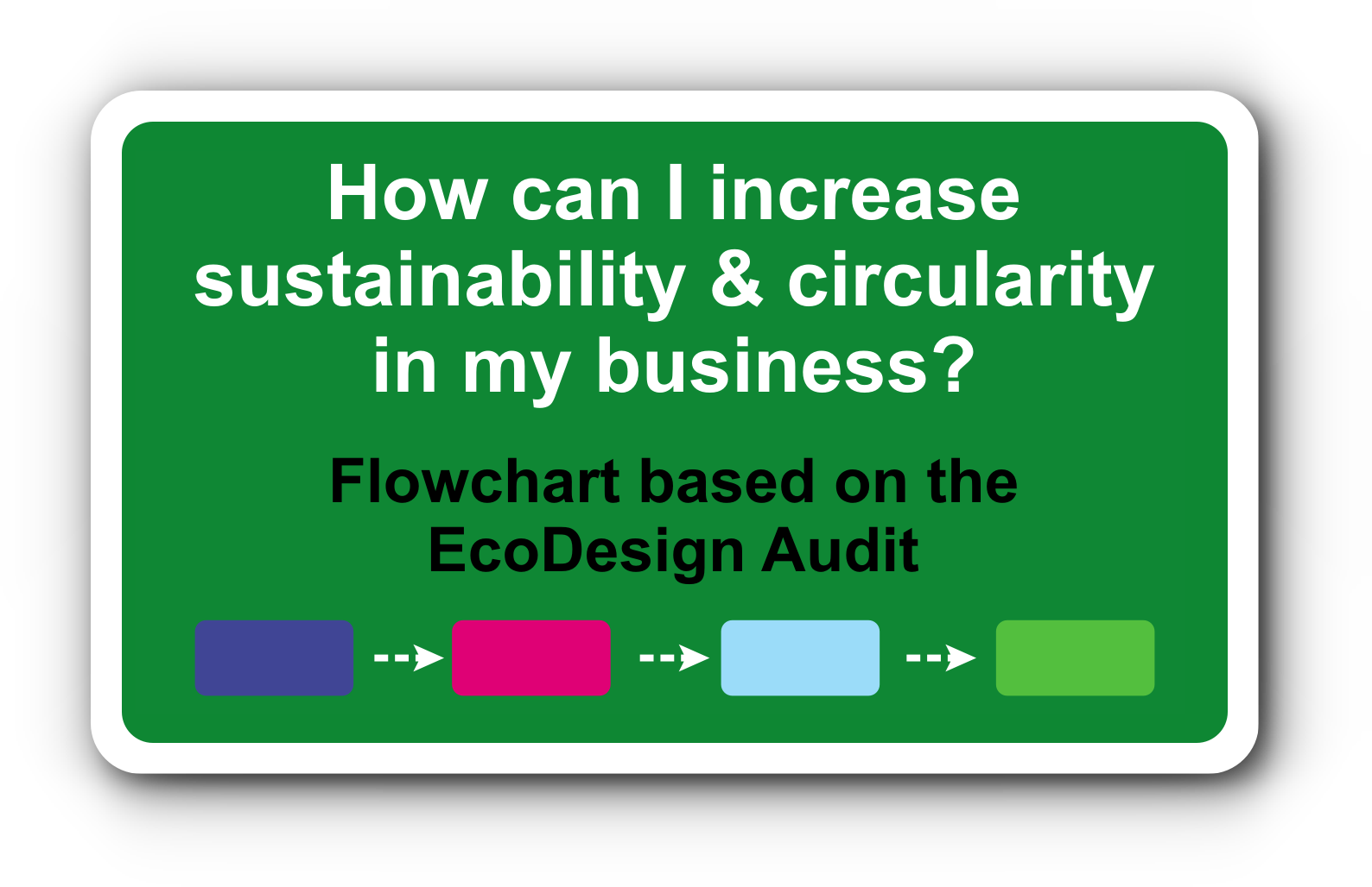 How can I increase sustainability & circularity in my business?