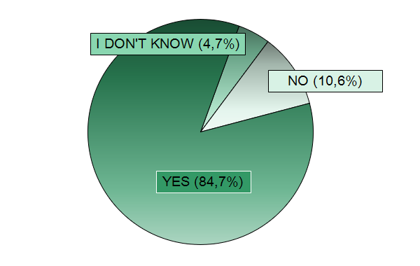 Answers from all participants