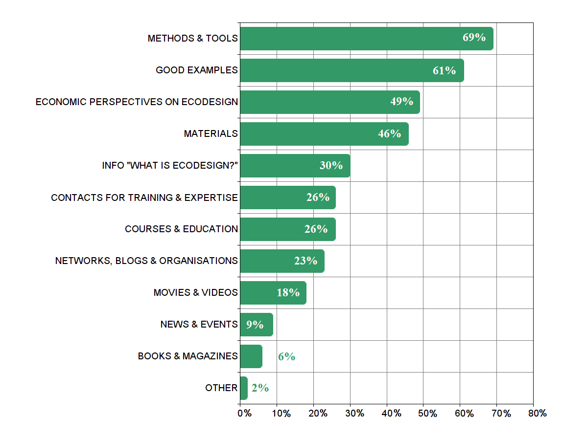  Answers from participants from Sweden 