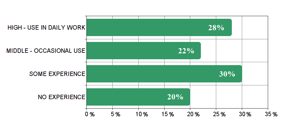 Answers from all participants