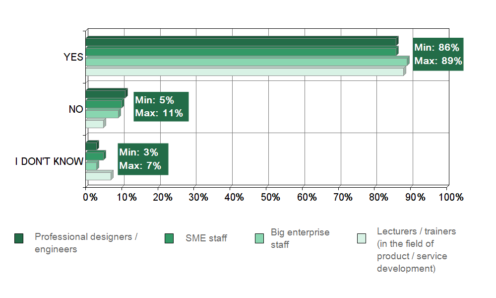 Answers sorted by target groups