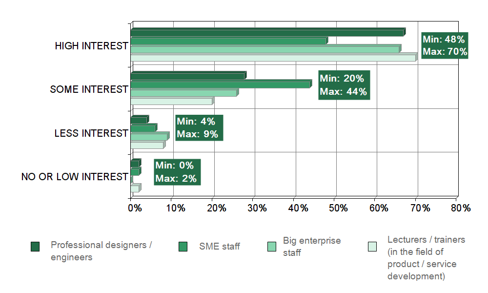 Answers sorted by target groups