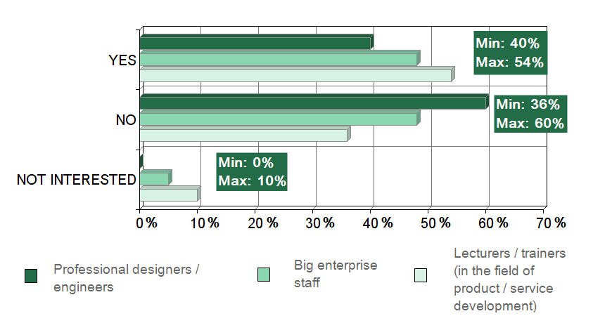 Answers sorted by target groups
