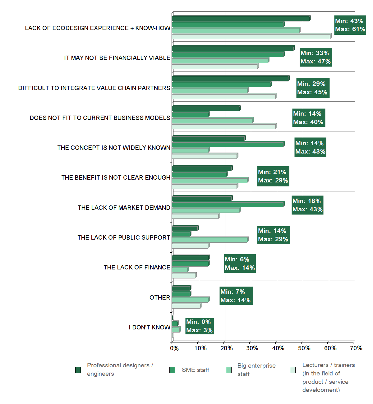Answers sorted by target groups