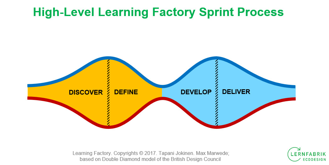 sprint1